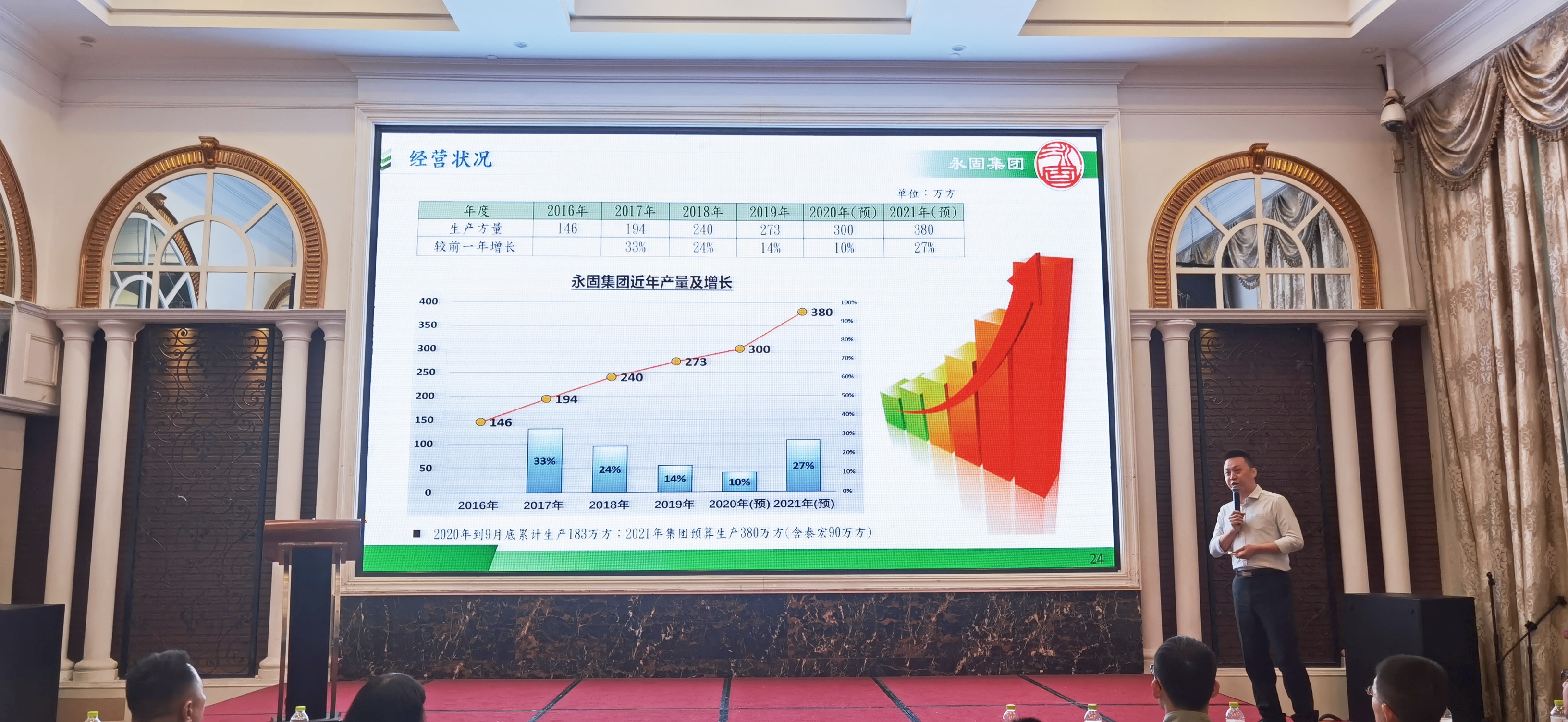 携手并进•筑梦远航—热烈祝贺重庆泰宏新型建材有限公司成功加入永固集团