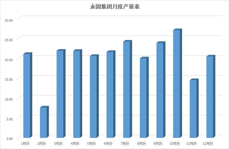 年度回顾,致敬2022不凡历程--年度总结篇