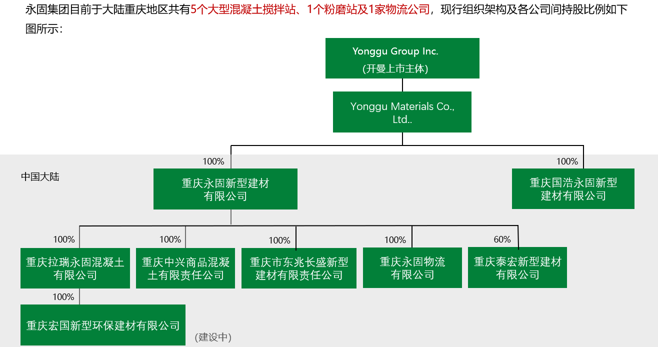集团架构