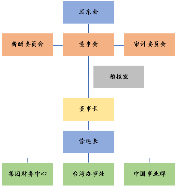 人员架构