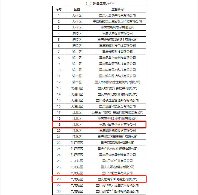 【荣誉】丨喜报！永固集团旗下多家子公司顺利通过“专精特新”中小企业复核