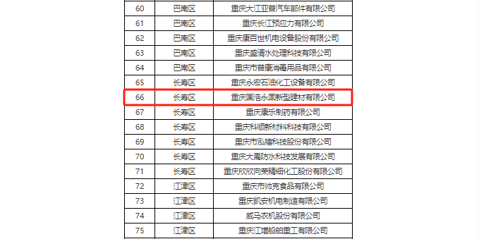 【荣誉】丨喜报！永固集团旗下多家子公司顺利通过“专精特新”中小企业复核