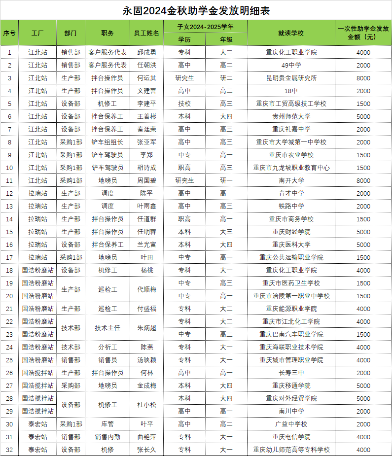 金秋助学，温暖相伴—永固集团助力未来之星