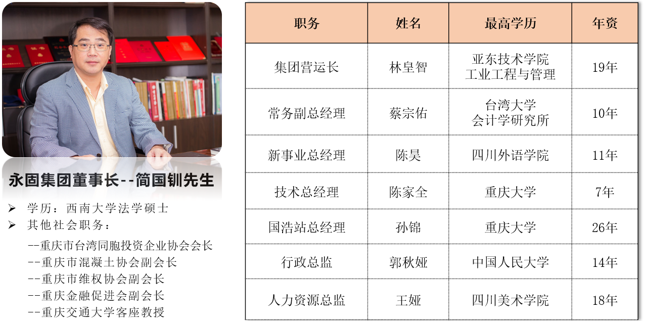 人员架构