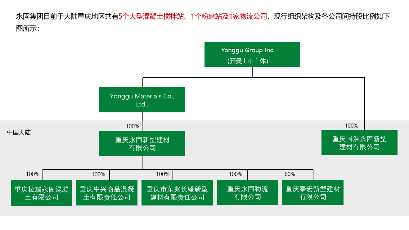 集团架构