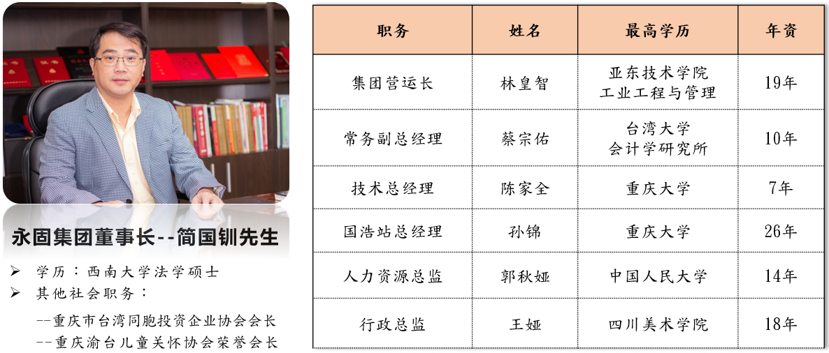 人员架构